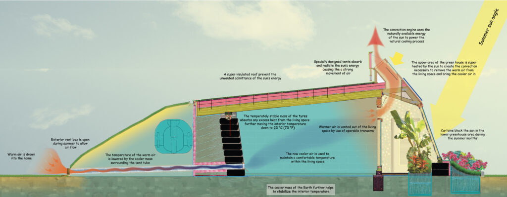 An Earthship design schematic